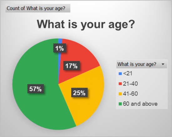 What is your age?