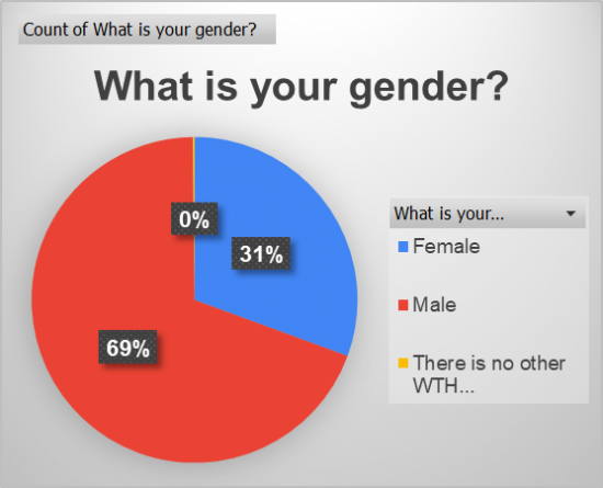 What is your gender?